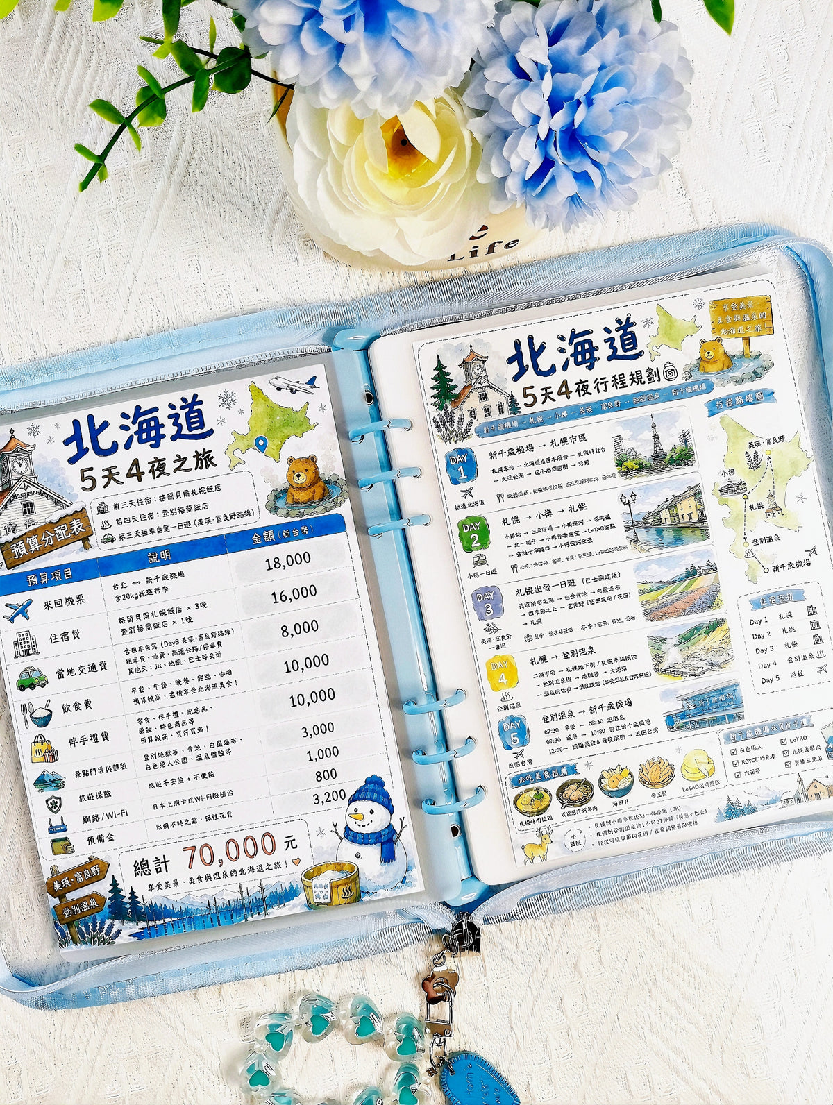 🎪北海道五天四夜之旅存錢袋🎡存滿70000