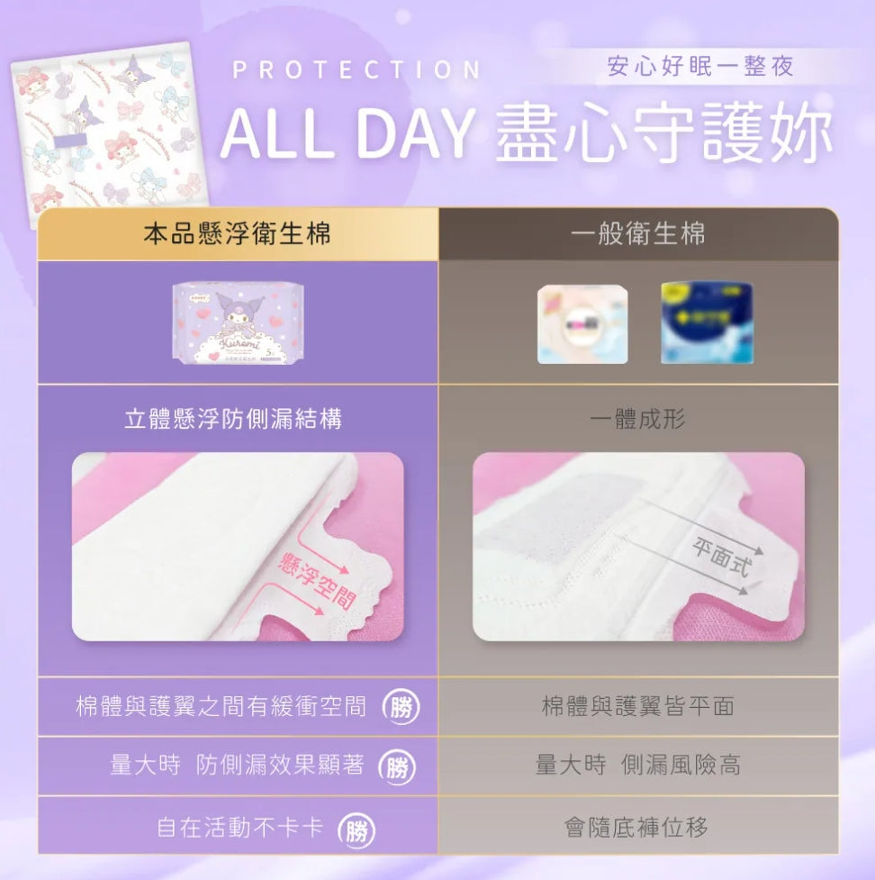 【酷洛米 】涼感懸浮衛生棉夜用34cm*5片
